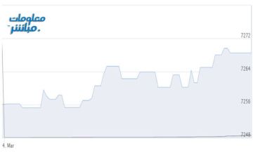 أسهم الخدمات ترتفع بمؤشر مسقط صباحا أسهم الخدمات ترتفع بمؤشر مسقط صباحا