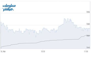 أسهم الخدمات ترتفع بمؤشر مسقط صباح جلسة الأربعاء