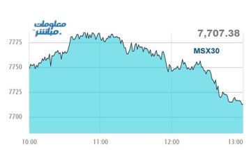 أسهم الخدمات والمالي تتراجع بمؤشر بورصة مسقط جلسة الأربعاء