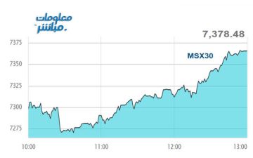 القياديات ترتفع بمؤشر مسقط في نهاية تعاملات الخميس