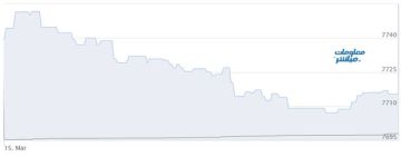 القياديات تتراجع بمؤشر بورصة مسقط في مستهل تعاملات الأحد القياديات تتراجع بمؤشر بورصة مسقط في مستهل تعاملات الأحد