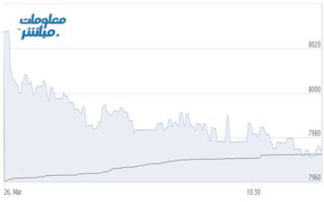 القياديات تتراجع بمؤشر بورصة مسقط في مستهل تعاملات الخميس القياديات تتراجع بمؤشر بورصة مسقط في مستهل تعاملات الخميس