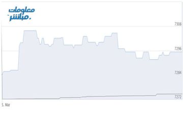 أسهم الخدمات ترتفع بمؤشر مسقط في مستهل تعاملات الخميس