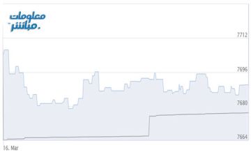 مؤشر بورصة مسقط يتراجع في الدقائق الأولى بضغط أسهم قيادية مؤشر بورصة مسقط يتراجع في الدقائق الأولى بضغط أسهم قيادية
