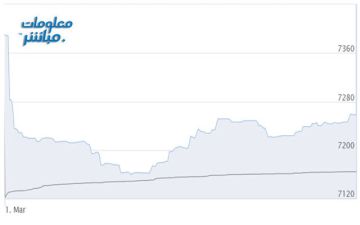 التراجع يسيطر على مؤشر بورصة مسقط بالمستهل.. وسط توترات جيوسياسية