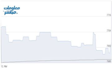 أسهم الخدمات تتراجع بمؤشر بورصة مسقط في مستهل تعاملات الخميس