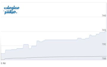 القياديات ترتفع بمؤشر بورصة مسقط في الدقائق الأولى من تعاملات الأحد