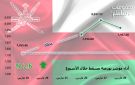 بورصة مسقط تنهي تعاملاتها الأسبوعية بالأخضر.. ومكاسب سوقية 257 مليون ريال