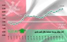 مؤشر مسقط يرتفع 10.5 خلال مارس.. بمكاسب سوقية 1.65 مليار ريال