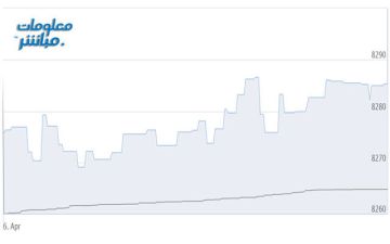 أسهم الخدمات والصناعة ترتفع بمؤشر مسقط صباح الاثنين أسهم الخدمات والصناعة ترتفع بمؤشر مسقط صباح الاثنين