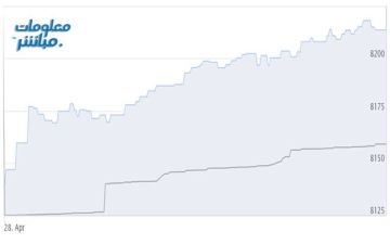 القياديات ترتفع بمؤشر بورصة مسقط في مستهل تعاملات الثلاثاء