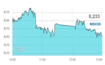 القياديات ترتفع بمؤشر بورصة مسقط في نهاية تعاملات الأربعاء