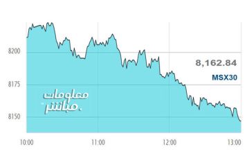 القياديات تتراجع بمؤشر مسقط في نهاية تعاملات الخميس