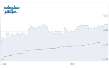 أسهم المالي والصناعة ترتفع بمؤشر مسقط في المستهل