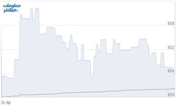 القياديات ترتفع بمؤشر بورصة مسقط في مستهل تعاملات الاثنين
