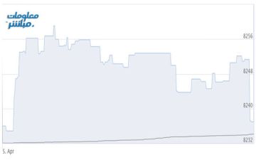 أسهم الصناعة ترتفع بمؤشر مسقط في مستهل تعاملات الأحد