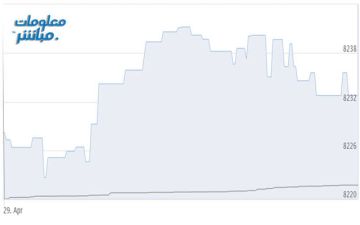 أسهم الصناعة والخدمات ترتفع بمؤشر بورصة مسقط في مستهل جلسة الأربعاء