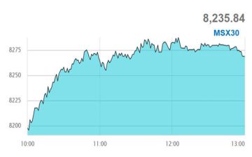 القياديات ترتفع بمؤشر مسقط في نهاية تعاملات الخميس