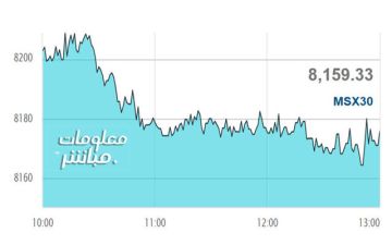 القياديات تتراجع بمؤشر مسقط في نهاية تعاملات الخميس