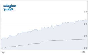 القياديات ترتفع بمؤشر بورصة مسقط في مستهل تعاملات الخميس