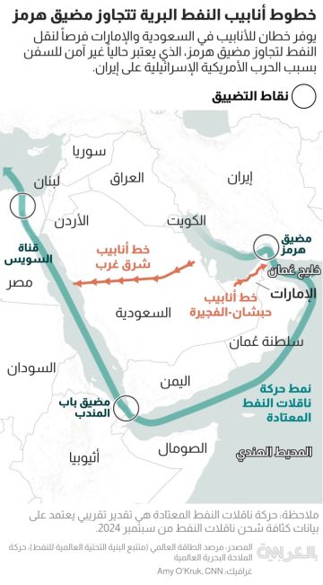 بعيدا عن هرمز.. طرق بديلة للنفط تحت وطأة المخاطر بعيدا عن هرمز.. طرق بديلة للنفط تحت وطأة المخاطر