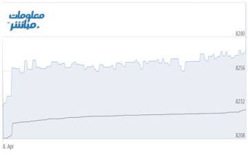 القياديات ترتفع بمؤشر بورصة مسقط صباح الأربعاء القياديات ترتفع بمؤشر بورصة مسقط صباح الأربعاء