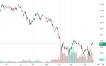 صندوق IGV يواصل التحسن مع اختراق مقاومة ثانوية