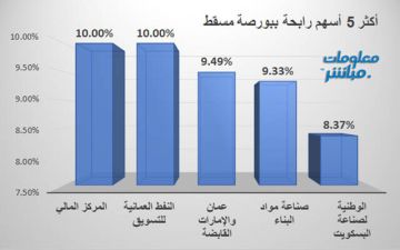 المركز المالي والنفط العمانية للتسويق يقودان الرابحين ببورصة جلسة الأربعاء