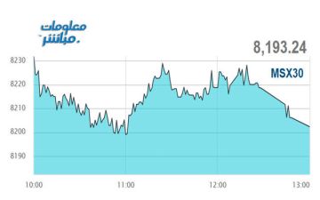 أسهم المالي والخدمات تتراجع بمؤشر مسقط في ختام جلسة الأربعاء