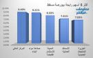 المركز المالي يقود الرابحين ببورصة مسقط بنهاية جلسة الأربعاء - om