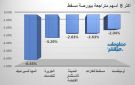 المها للسيراميك و أومينفست تقودان تراجعات بورصة مسقط في ختام جلسة الثلاثاء