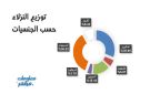 رغم تراجع النزلاء.. عمان تحقق نموا في إيرادات الفنادق خلال الربع الأول 2026