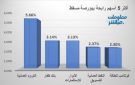 الكروم وبنك ظفار يقودان الرابحين ببورصة مسقط في ختام تعاملات الأربعاء