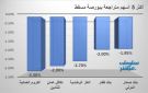 الكروم العمانية يقود تراجعات ببورصة مسقط بنهاية جلسة الأربعاء - om