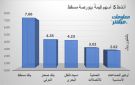 بنك مسقط وصحار الدولي يقودان نشاط التداولات ببورصة مسقط في ختام جلسة الأربعاء - om