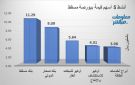 بنك مسقط وصحار الدولي يقودا قيم التداول ببورصة مسقط في ختام جلسة الثلاثاء