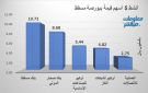 بنك مسقط وصحار الدولي يقودان نساط التداول ببورصة مسقط في ختام تعاملات الثلاثاء
