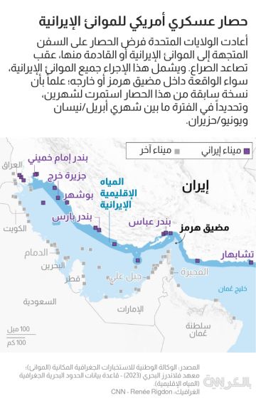 ما يجب معرفته عن الحصار العسكري الأمريكي للموانئ الإيرانية