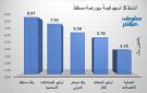 بنك مسقط وأوكيو للصناعات يقودان نشاط التداول ببورصة مسقط في ختام تعاملات الاثنين