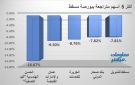 الحسن الهندسية وعمان والإمارات يقودان تراجعات بورصة مسقط بنهاية تعاملات الاثنين