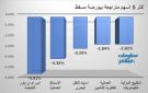 إس إم إن باور والأسماك العمانية يقودان الخاسرين ببورصة مسقط في ختام جلسة الخميس