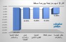 الباطنة للتنمية وعمان والإمارات يقودان تراجعات ببورصة مسقط في ختام جلسة الخميس - om