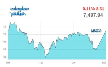 أسهم الخدمات تتراجع بمؤشر بورصة مسقط في ختام جلسة الاثنين أسهم الخدمات تتراجع بمؤشر بورصة مسقط في ختام جلسة الاثنين