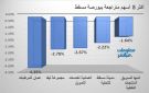 المرطبات وليفا يقودان تراحعات بورصة مسقط في ختام تعاملات الأحد