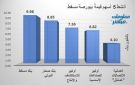 بنك مسقط وصحار الدولي يقودان نشاط التداول ببورصة مسقط في ختام تعاملات الأحد