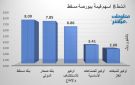 بنك مسقط وصحار الدولي يقودان نشاط التداول ببورصة مسقط جلسة الخميس