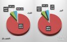 الخليجيون والعرب يتجهون للشراء ببورصة مسقط خلال الأسبوع.. والمؤشر الرئيسي يرتفع
