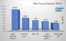 أوكيو للصناعات وصحار الدولي يقودان نشاط التداول ببورصة مسقط جلسة الأحد