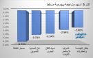 صحار للطاقة وشل تقودان تراجعات بورصة مسقط في ختام تعاملات الأحد