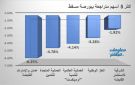 عمان والإمارات والمتحدة للتأمين يقودان تراجعات بورصة مسقط بنهاية جلسة الأربعاء